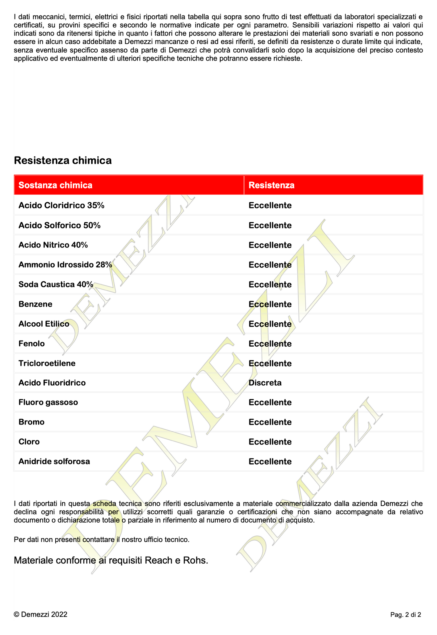 Barra tonda PTFE Teflon bianco diametro 15 mm lunghezza 1 metro materiale plastico lavorabile per basse e alte temperature