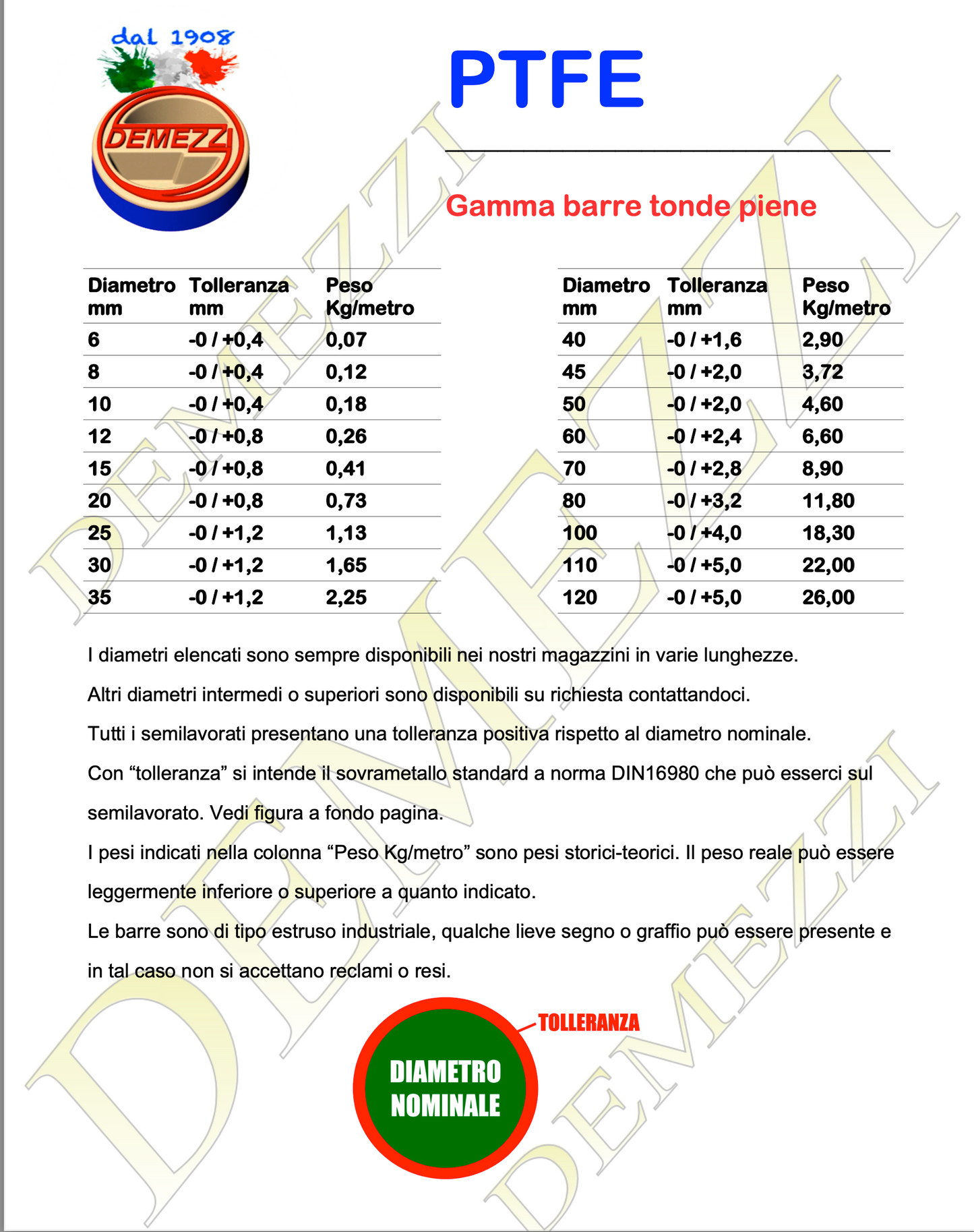 Barra tonda PTFE Teflon bianco diametro 15 mm lunghezza 1 metro materiale plastico lavorabile per basse e alte temperature